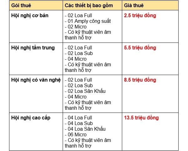 giá thuê âm thanh hội nghị