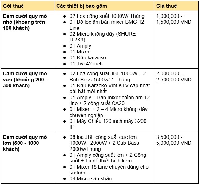 Giá Thuê dàn âm thanh đám cưới 