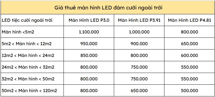 Giá Thuê màn hình LED đám cưới ngoài trời