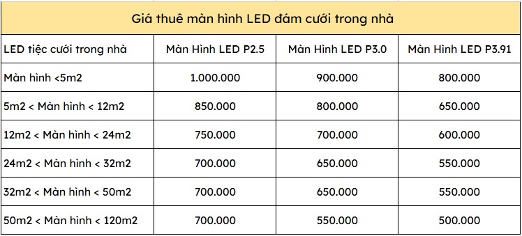 Giá Thuê màn hình LED đám cưới trong nhà